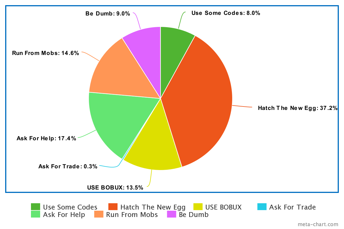 Bss New Players Comparison Fandom - robuxed