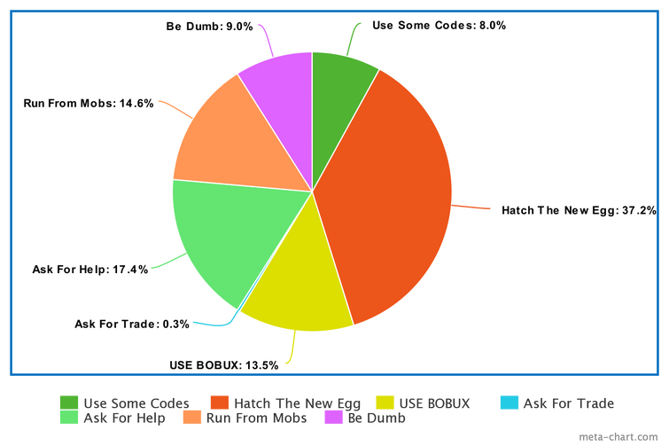 Bss New Players Comparison Fandom - robuxed