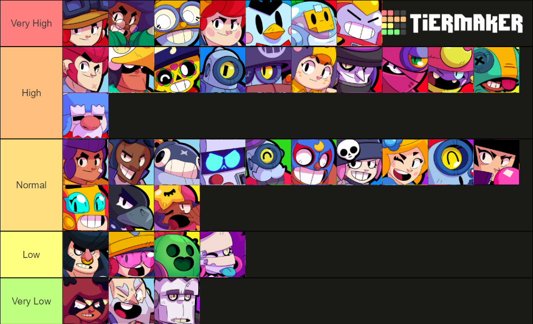 Smartest Brawlers Tier List My Opinion Fandom - brawl stars wiki tier list