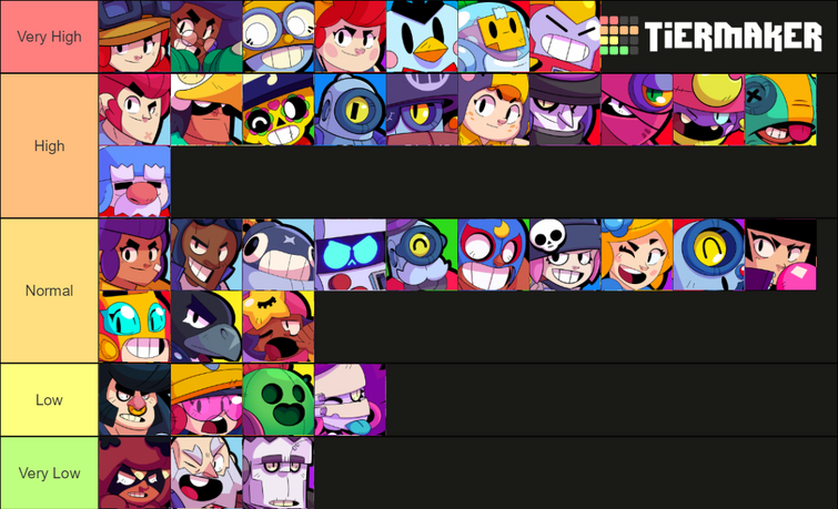 My brawler tier list