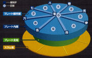 Midgar Diagram