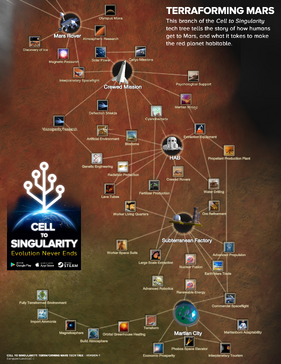 Colonization of Mars.png