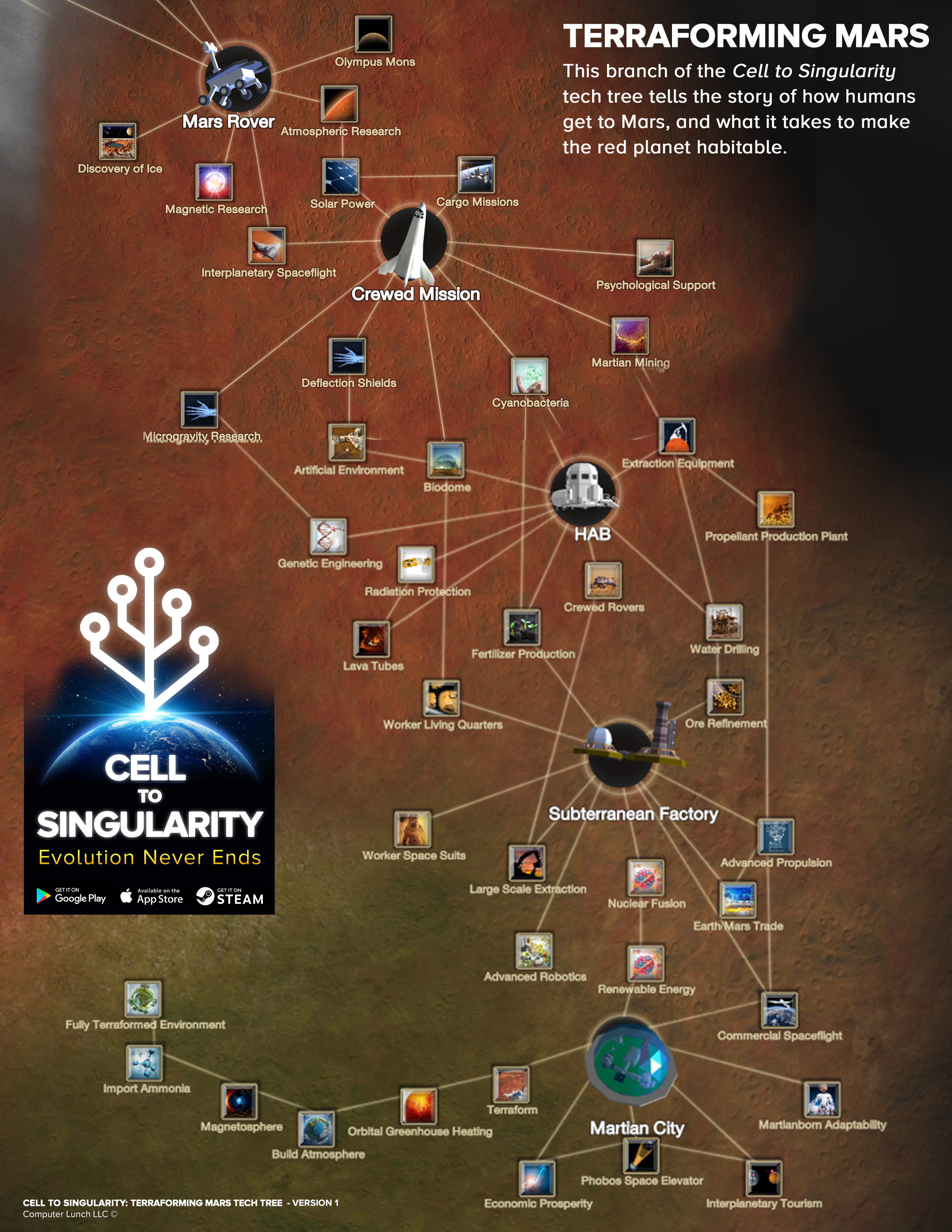 Generators Cell To Singularity Wiki Fandom