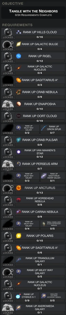 Beyond Objectives Rank 27