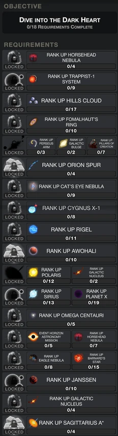 Beyond Objectives Rank 26