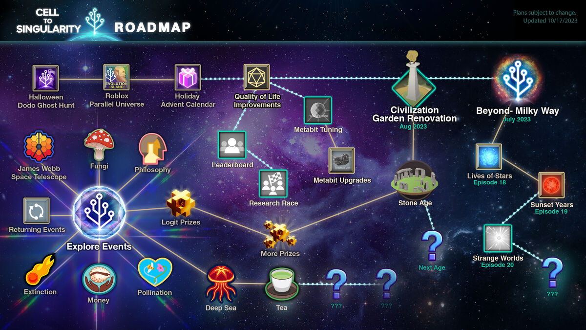 Roadmap Cell to Singularity Wiki Fandom