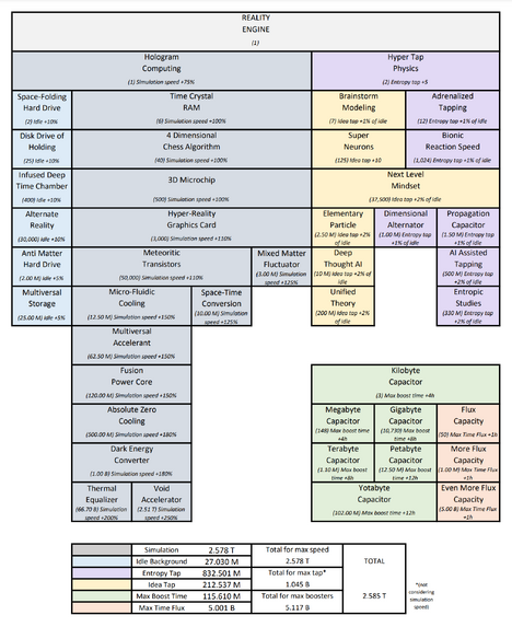 Reality Engine Diagram