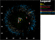 An overview of the Kuiper Belt along with the Outer Solar System and other asteroid groups