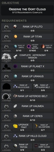 Beyond Objectives Rank 15