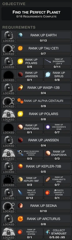 Beyond Objectives Rank 21