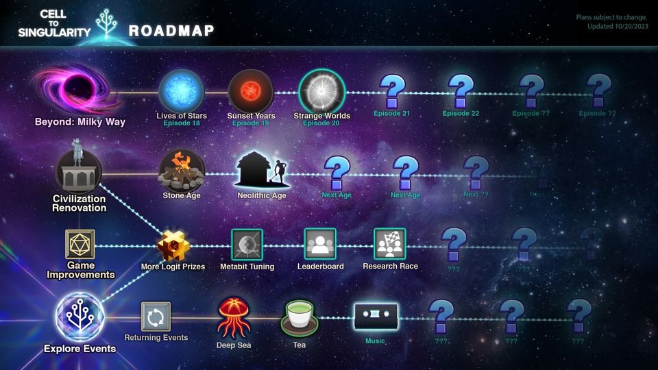 Roadmap Cell to Singularity Wiki Fandom