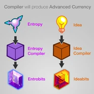 Updates Reality Reboot 6.png (1.83 MB) The overall summary picture of how the Compiler System will work.