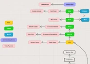 A behind-the-scenes screenshot of the design process for The Beyond