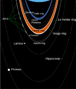 An overview of Neptune's ring system