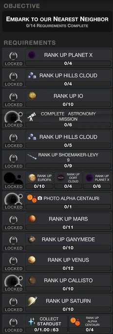 Beyond Objectives Rank 17