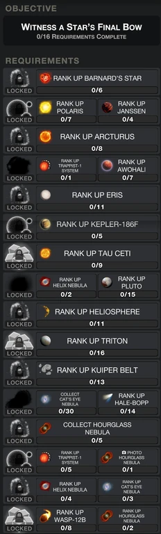 Beyond Objectives Rank 22