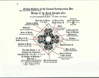 Lament Configuration schematic depicting the Serat Intaglio face.