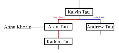 Tau Monarchy