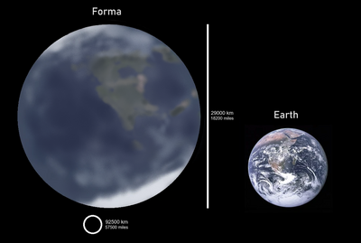 Forma