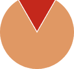 Antares Emblem