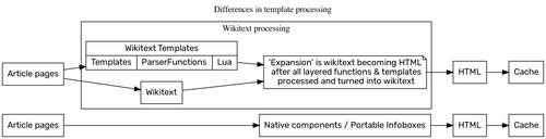 The MediaWiki rendering process