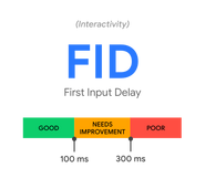 First Input Delay