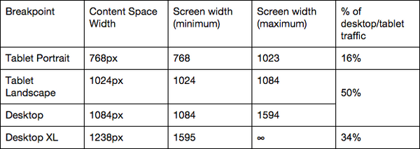 Updated breakpoints-table.png