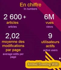 Animal Crossing Wiki a vu le jour fin 2009. Il est modéré par 3 administrateurs fidèles au wiki depuis des années. Avec plus de 2000 pages, le wiki a atteint des records de visites lors du 1er confinement en France (et dans la plupart des pays).