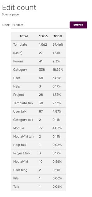 Editcount