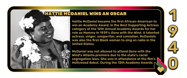 1040: Hattie McDaniel become the first African-American to win an Academy Award.
