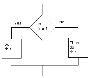 Ifelselogic.png