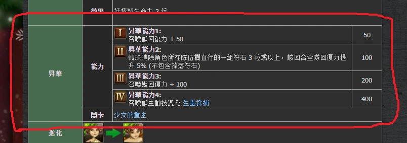 Community Central Talk Community Development Team Requests Archive 28 Community Central Fandom