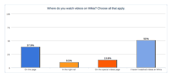 Location of video viewing