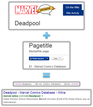 Pagetile and Title Element Relationship