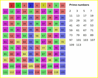 Sieve of Eratosthenes