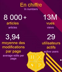 Wiki Harry Potter Wiki est né en octobre 2007 et possède 14 ans plus tard plus de 8000 pages. Le wiki qui s'est imposé comme référence sur les moteurs de recherche français voit un pic de visites à chaque diffusion de la franchise sur TF1, la 1ère chaine française, soit quasiment tous les 3 mois ;)