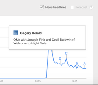 Night Vale Google Trends News.png
