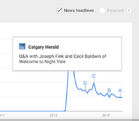 Night Vale Google Trends News