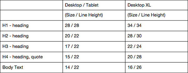 Typography-table.png