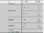 Can someone look at this table for me please?