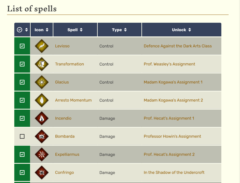 Table progress tracking