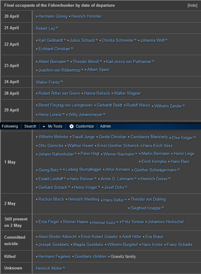 Admin Forum:Floating list - turns out quirky | Community Central | Fandom