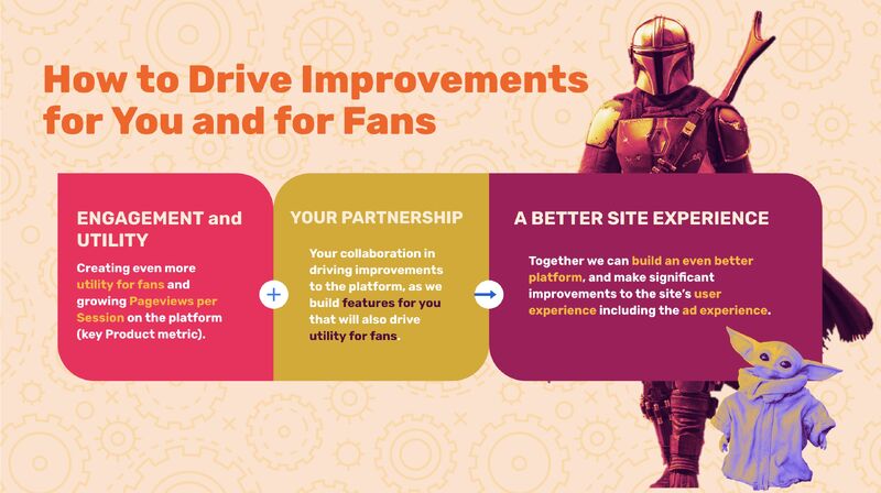 An equation representing Fandom's committment to drive engagement in partnership with the community, leading to improvements in the site's user experience including a better ad experience.