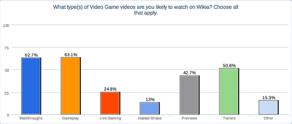 Types of video game videos