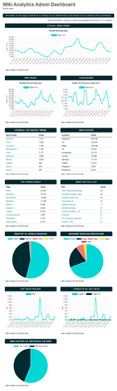 Analytics dashboard