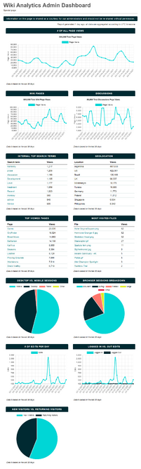 Analytics dashboard