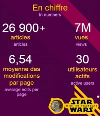 Star Wars Wiki a été fondé en Octobre 2005. La célèbre franchise sur laquelle il se base s'élargissant constamment, le wiki ne manque pas de chose à faire. Il possède presque 27 000 pages à l'heure actuelle !