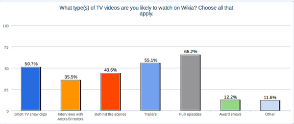 Types of TV videos