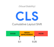 Cumulative Layout Shift