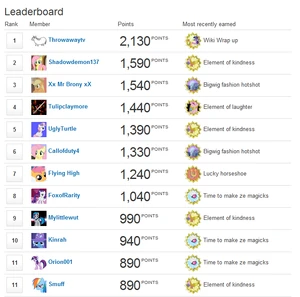 Someday I'll make it to the top of the leaderboard!